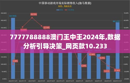 7777788888澳門王中王2024年,數(shù)據(jù)分析引導(dǎo)決策_(dá)網(wǎng)頁款10.233