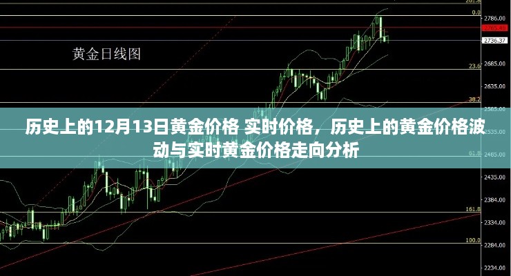 歷史上的黃金價格波動與實時價格走向分析，黃金價格的演變與趨勢預(yù)測