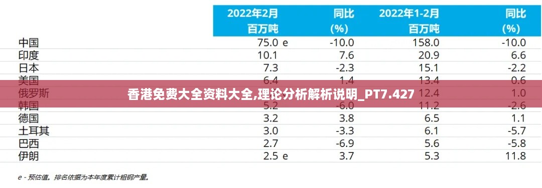 香港免費(fèi)大全資料大全,理論分析解析說(shuō)明_PT7.427