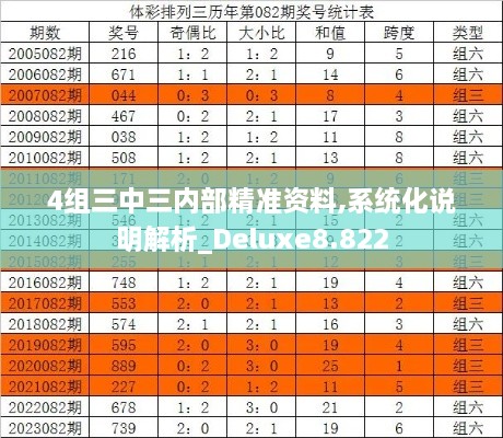 4組三中三內部精準資料,系統(tǒng)化說明解析_Deluxe8.822