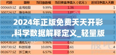 2024年正版免費(fèi)天天開(kāi)彩,科學(xué)數(shù)據(jù)解釋定義_輕量版9.957