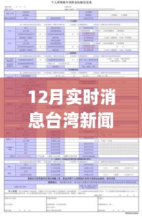 臺(tái)灣新聞網(wǎng)12月實(shí)時(shí)消息瀏覽指南，輕松獲取最新資訊的實(shí)用教程