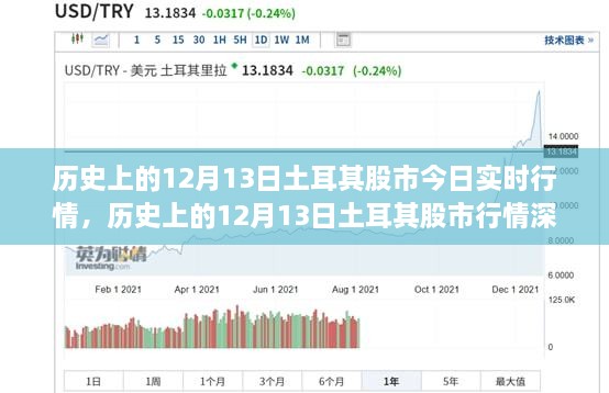 歷史上的12月13日土耳其股市行情深度解析與實時動態(tài)，我的觀點