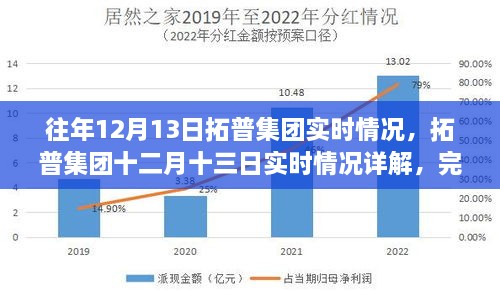 拓普集團十二月十三日實時情況概覽，完成任務(wù)與技能學習的步驟詳解