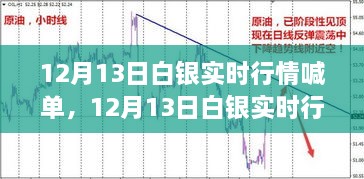 12月13日白銀實時行情喊單，洞悉波動，抓住投資機會！