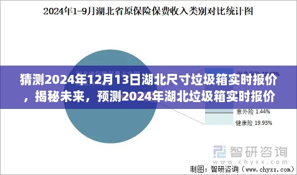 揭秘預測，2024年湖北垃圾箱實時報價及未來趨勢分析