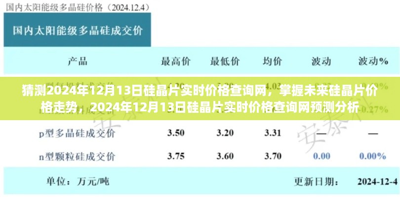 掌握未來硅晶片價(jià)格走勢，預(yù)測分析2024年硅晶片實(shí)時(shí)價(jià)格查詢網(wǎng)