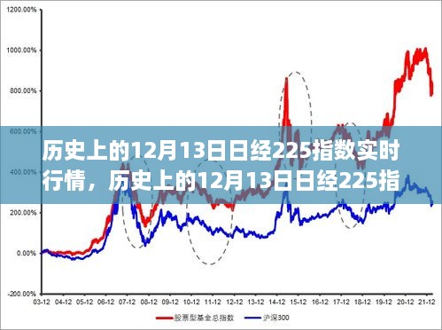 歷史上的12月13日，日經(jīng)225指數(shù)實(shí)時(shí)行情深度解析與回顧