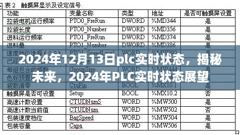 揭秘未來，展望2024年P(guān)LC實時狀態(tài)發(fā)展