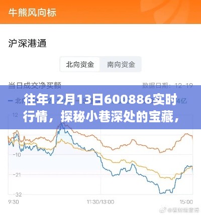 獨(dú)家行情揭秘，往年12月13日寶藏小店的實(shí)時(shí)風(fēng)采與行情探秘
