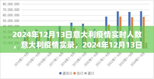 意大利疫情實(shí)錄，2024年12月13日的數(shù)字與反思，實(shí)時(shí)人數(shù)及疫情反思