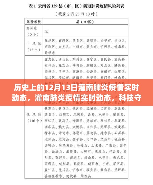 灌南肺炎疫情實時動態(tài)，科技守護下的透明防線與智能追蹤力量在歷史的見證下展開行動