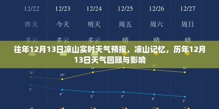 歷年12月13日涼山天氣回顧與影響，實(shí)時(shí)天氣預(yù)報(bào)及記憶分享