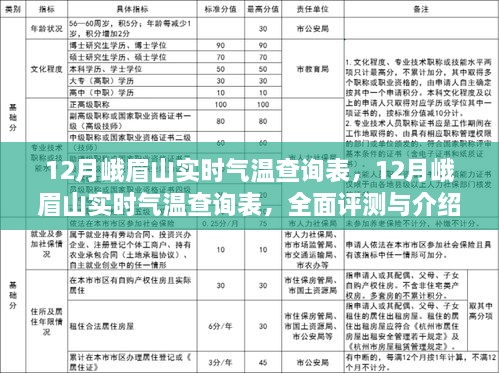 12月峨眉山實(shí)時(shí)氣溫全面評(píng)測與介紹，查詢表及詳細(xì)分析