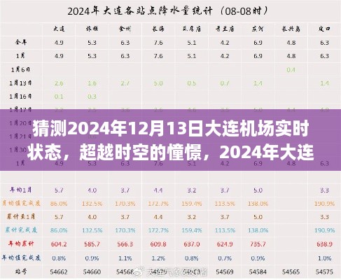 超越時(shí)空的憧憬，2024年大連機(jī)場輝煌瞬間的自我超越之旅（預(yù)測版）