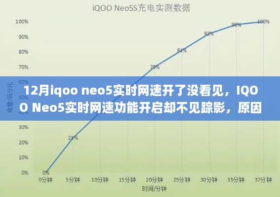 IQOO Neo5實(shí)時(shí)網(wǎng)速功能未顯示，原因解析與解決方案