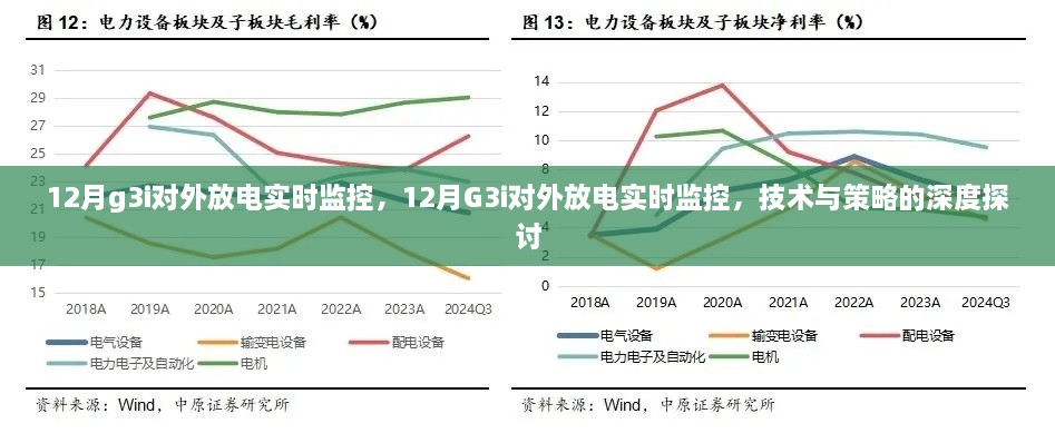 12月G3i對外放電實時監(jiān)控，技術(shù)與策略的深度解析