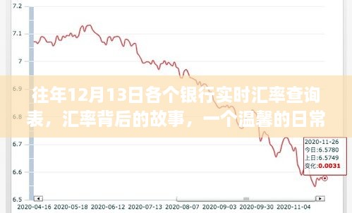 往年12月13日銀行實(shí)時(shí)匯率查詢表，匯率背后的故事與日常友誼紐帶