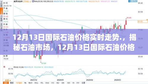 揭秘石油市場，深度解析12月13日國際石油價(jià)格實(shí)時(shí)走勢分析