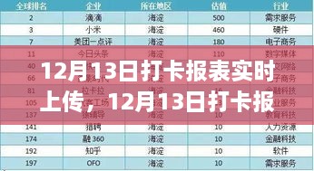 企業(yè)運營效率新里程碑，實時打卡報表上傳啟動，開啟高效運營新篇章（附日期，12月13日）