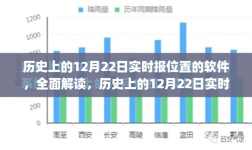 歷史上的12月22日實(shí)時(shí)定位軟件深度解析與評(píng)測(cè)，全面解讀軟件功能與發(fā)展歷程