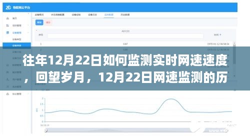 回望歲月，12月22日實(shí)時(shí)網(wǎng)速監(jiān)測(cè)歷程與影響，速度監(jiān)測(cè)的變遷之路