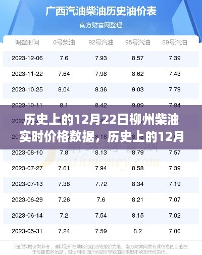 歷史上的12月22日柳州柴油實時價格深度解析與數(shù)據(jù)回顧