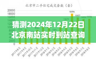 未來科技應用展望，北京南站實時到站查詢系統(tǒng)的發(fā)展與預測