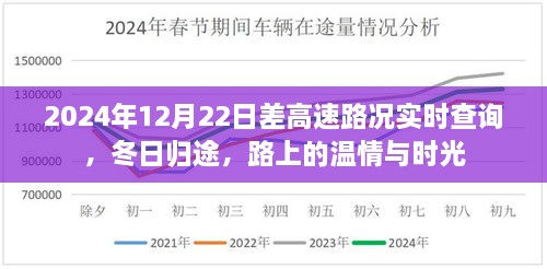 冬日歸途，高速路況實(shí)時(shí)查詢與路上的溫情時(shí)光（2024年12月22日）