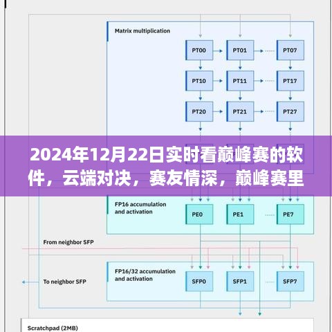 云端巔峰賽，暖心對決與賽友情深