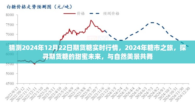 探尋期貨糖的甜蜜未來，預(yù)測(cè)2024年糖市行情與期貨糖實(shí)時(shí)行情展望