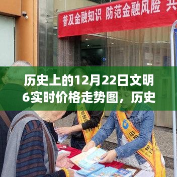 歷史上的12月22日文明之旅，探尋心靈寧靜的港灣與實時價格走勢圖解析