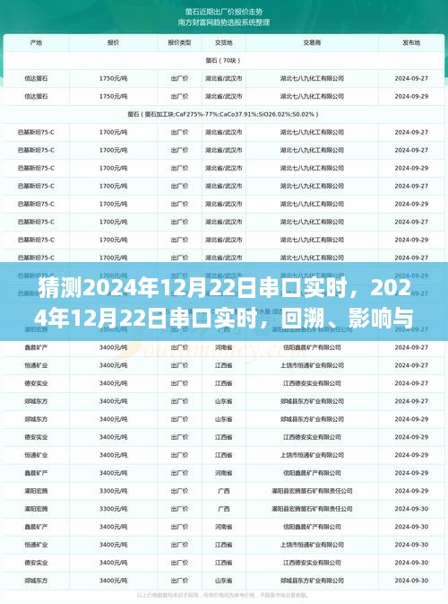 2024年12月22日串口實(shí)時(shí)，回溯、影響與地位探究