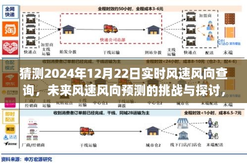 揭秘未來風(fēng)速風(fēng)向預(yù)測挑戰(zhàn)，以2024年12月22日為例的實(shí)時(shí)風(fēng)速風(fēng)向查詢探討