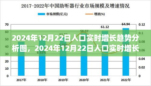 全面解讀，2024年12月22日人口實(shí)時(shí)增長(zhǎng)趨勢(shì)分析圖——特性、體驗(yàn)與競(jìng)品對(duì)比