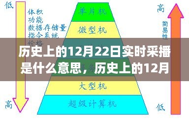 歷史上的12月22日實(shí)時(shí)采播，意義、影響與實(shí)時(shí)記錄播報(bào)的首日回顧