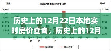 探尋本地實時房價變遷軌跡，歷史上的12月22日房價查詢