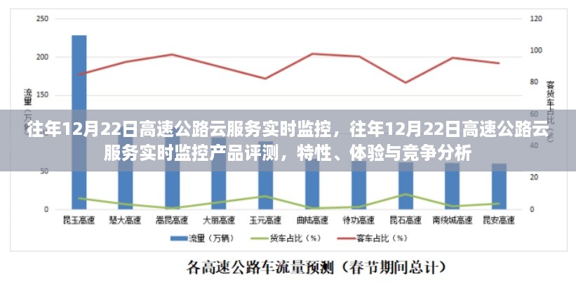 往年12月22日高速公路云服務(wù)實(shí)時(shí)監(jiān)控，產(chǎn)品評(píng)測與競爭分析揭秘特性與體驗(yàn)優(yōu)勢！