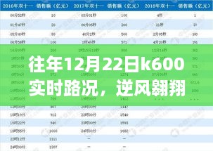 往年12月22日K600路上的逆風(fēng)翱翔與成長(zhǎng)蛻變紀(jì)實(shí)