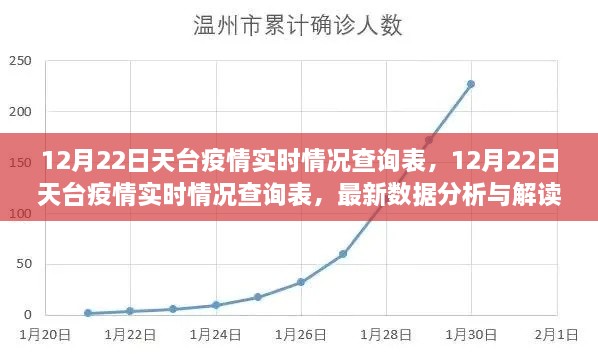 12月22日天臺疫情實時情況查詢表，最新數(shù)據(jù)分析與解讀報告