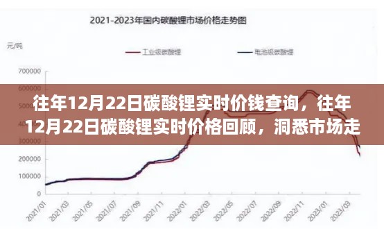 往年12月22日碳酸鋰實(shí)時(shí)價(jià)格回顧，洞悉市場(chǎng)走勢(shì)，投資先機(jī)掌握在手！