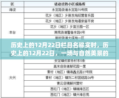 歷史上的12月22日，自然美景的邂逅之旅紀(jì)實(shí)報(bào)道