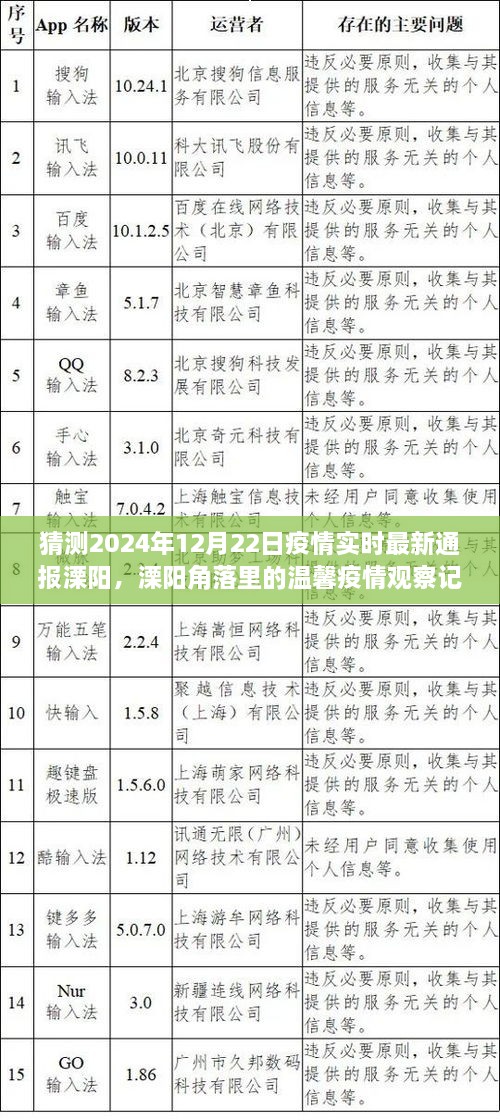 溧陽角落里的溫馨疫情觀察記，友情與愛在冬日陽光下的傳遞——2024年12月22日疫情實(shí)時(shí)最新通報(bào)