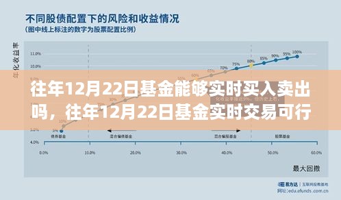 往年12月22日基金實(shí)時(shí)交易探討，買入賣出是否可行？