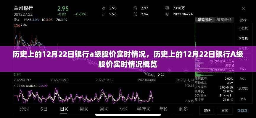 歷史上的銀行A級(jí)股價(jià)實(shí)時(shí)情況概覽，聚焦銀行股價(jià)在十二月二十二日的動(dòng)態(tài)變化分析