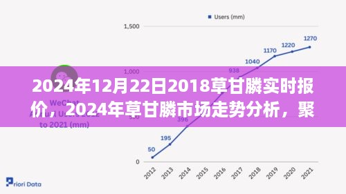 2024年草甘膦市場實時報價及走勢分析，多方觀點聚焦探討