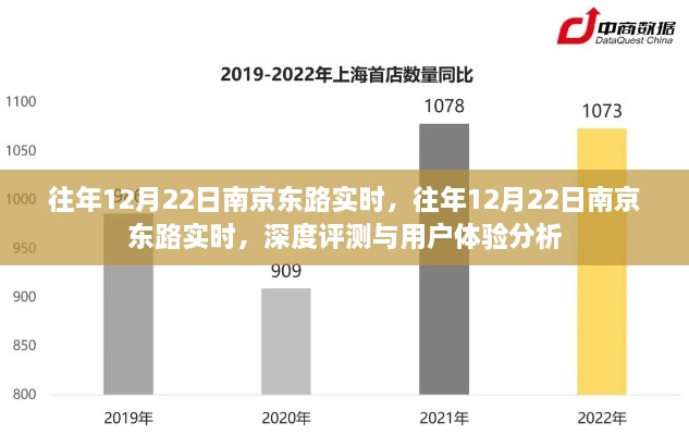 往年12月22日南京東路實時，深度評測與用戶體驗分析總結(jié)報告