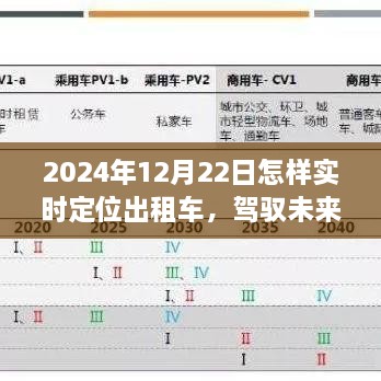 智能出租車實時定位系統(tǒng)，駕馭未來出行，科技革新引領(lǐng)實時定位之旅（2024年12月22日）