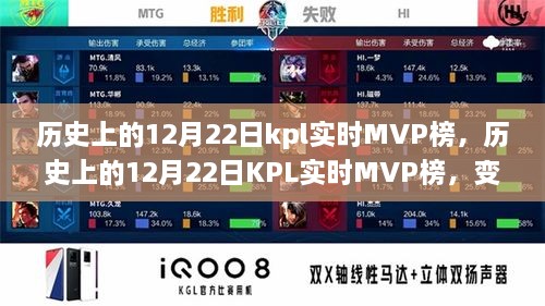 歷史上的12月22日KPL實(shí)時(shí)MVP榜，成就與自信的種子在變化中綻放光彩