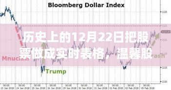 溫馨股市時光，歷史上的12月22日股市行情與家的溫暖實時表格記錄